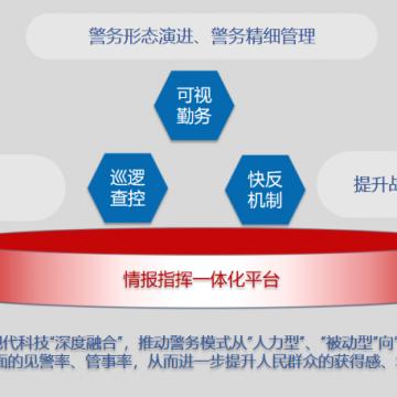 智慧巡逻查控平台