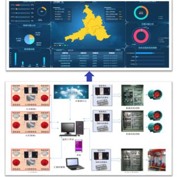 ECPS-智能消防应用场景
